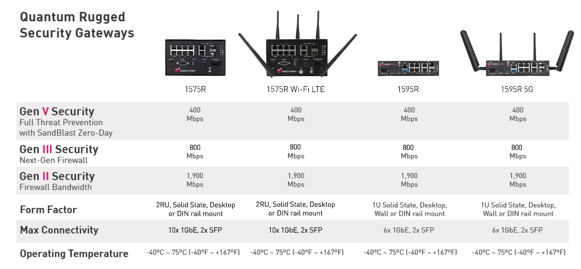 quantum rugged specs table
